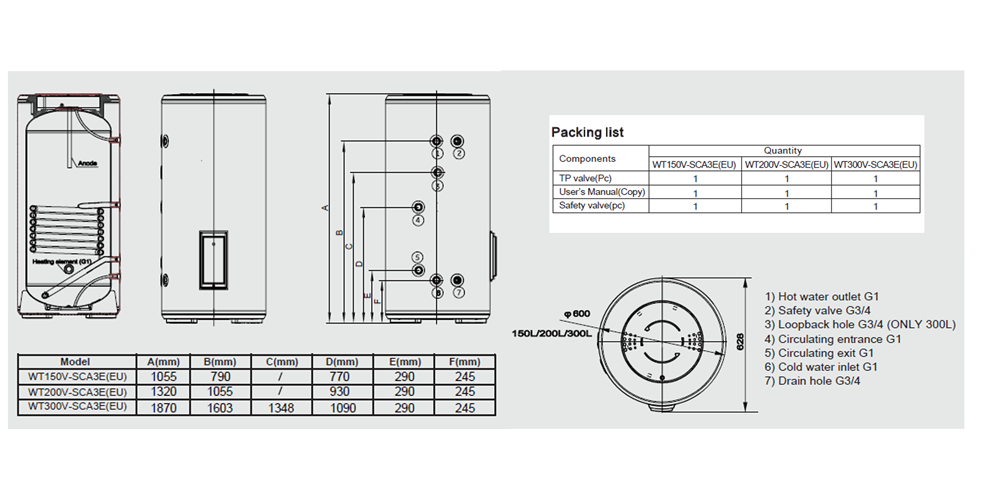 Lieferumfang Haier Brauchwasserspeicher WT300V-SCAE(EU)