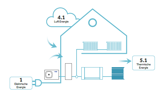Detailansicht Haier Pufferspeicher WT80V-NCA5(EU)