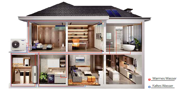 Haier Pufferspeicher WT80V-NCA5(EU) Anwendungsbeispiel