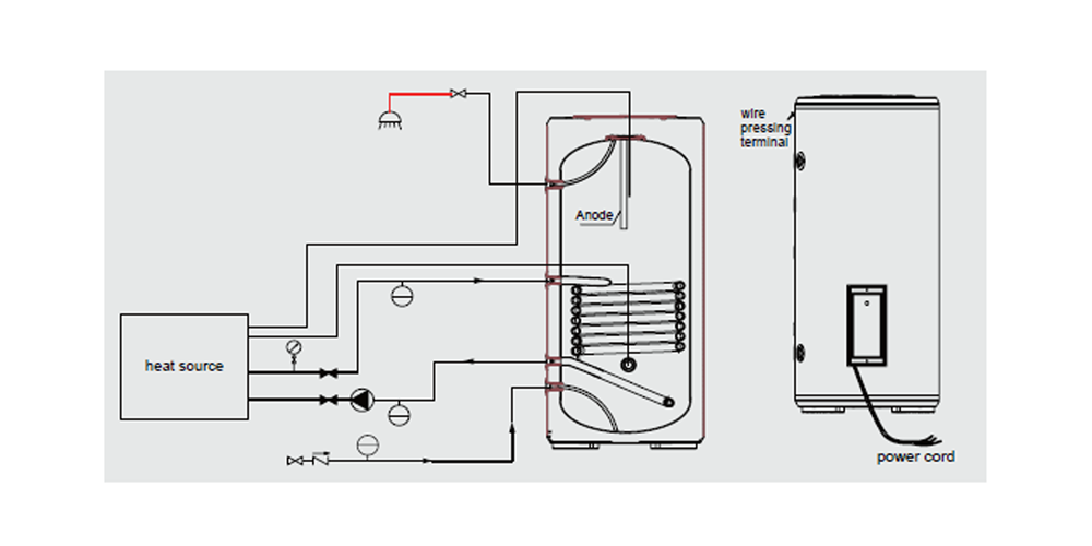 Installation Haier Brauchwasserspeicher WT300V-SCAE(EU)