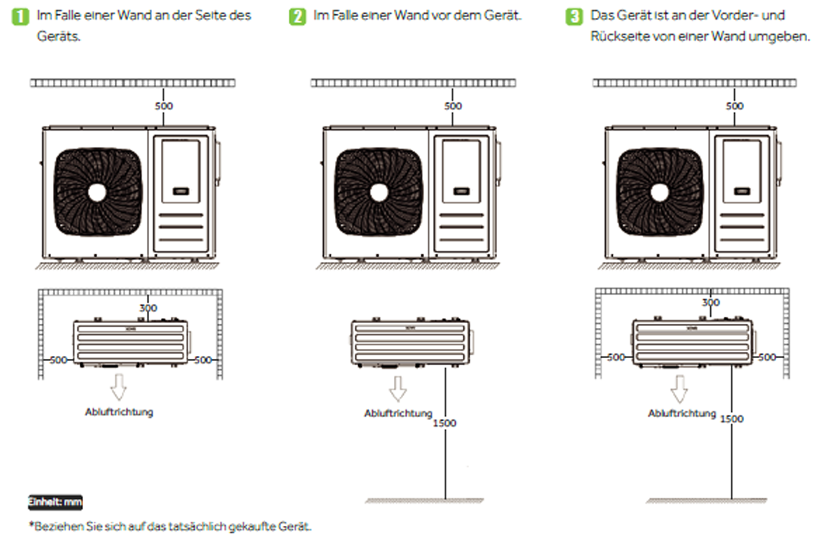 Lieferumfang Haier Wärmepumpe